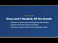 High School Computer Science Grades 9-10 Complete OAS-CS Bundle All 28 Level 1 Standards