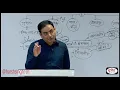 How to improve perseverance how to improve divyakirti sir dristi ias