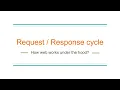 Request-Response cycle in Rails Applications