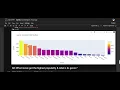 Analysis on Netflix data using python 2025