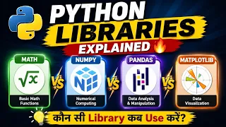 Python Libraries in Hindi Math NumPy Pandas Matplotlib Explained