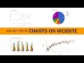 How To Create Chart Or Graph On HTML CSS Website Google Charts Tutorial