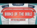 Bible Study Guide PRINTABLE