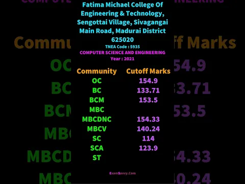 Download MP3 5935 TNEA Cutoff Computer Science and Engineering Fatima Michael College Of Engineering Technology,