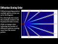 IB Physics - Topic 9 4
