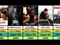 Channing Tatum Hit And Flop Movies List Channing Tatum All Movie
