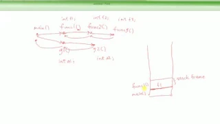 C Programming Tutorial 29 Returning Pointers to Local Variables from Functions Part 1