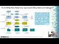 An Integrated Metamodel for Enterprise Architecture using OGD Approach A Conceptual Framework