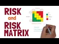 Risk and How to use a Risk Matrix