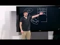 Lists User Input - Lecture 4