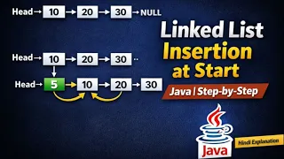 Linked List Explained in Hindi Data Structures Algorithms Java part 2