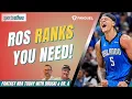 Top Streamers MUST-WATCH Players ROS Rankings for Guards Forwards Centers Fantasy NBA Today