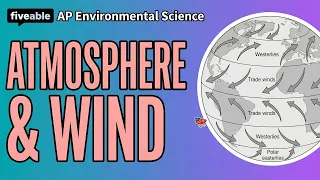 APES - Atmosphere Layers Global Wind Patterns