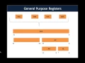 Assembly Primer for Hackers Part 1 System Organization Tutorial mp4