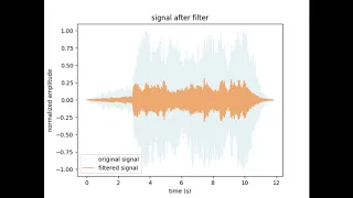 LTspice fast convolution filter in