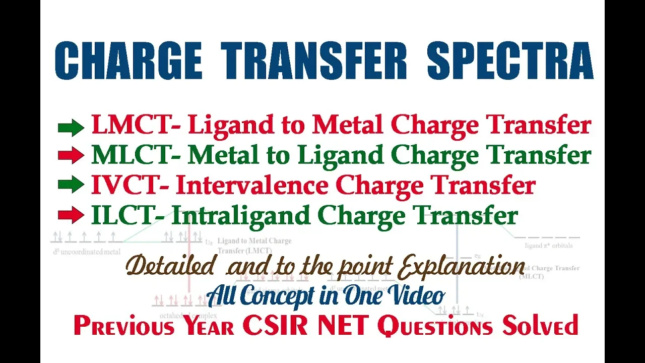 Charge Transfer Spectra | LMCT | MLCT | Electroic Transitions
