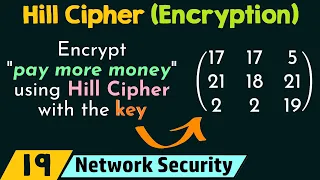 Download Hill Cipher (Encryption) MP3