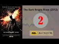 Every BATMAN Movie Ranked As Per IMDb User Rating Upto 2022