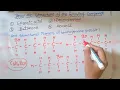 Draw the structure for following compound 1 Ethanoic acid 2 Bromopentane 3 Butanone 4 Hexanal