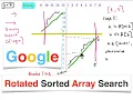 Rotated Sorted Array Search Google Interview Question Binary Search InterviewBit Problem