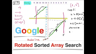 Rotated Sorted Array Search Google Interview Question Binary Search InterviewBit Problem