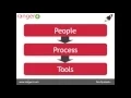 DevOps Patterns