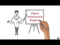 What is ORM ORM Concept Object Relationship Mapping Whiteboard animation