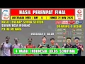 4 WAKIL INDONESIA MENANG ~ Hasil 8 Besar Australia Open 2025 Hari Ini ~ SABREZ \u0026 RACHEL/FEBI MENANG
