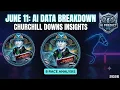 Data-Driven Horse Racing Analysis Churchill Downs June 11 2026