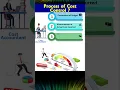 Download Lagu What is the Process of Cost Control ?