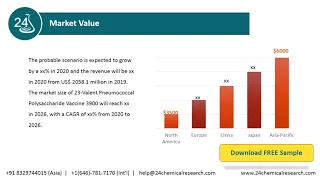 23 Valent Pneumococcal Polysaccharide Vaccine Market Insights Forecast To 2026 