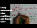 Input a number from user and displays a table using while loop PROGRAM SOLUTION