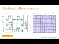 JavaScript coding question - find shortest path in matrix with BFS