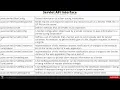 Servlets API Interfaces and Methods