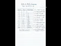 Infix to Postfix Conversion Using Stack Easy Explanation