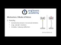 6 Common Modes of Mechanical Failure in Engineering Components