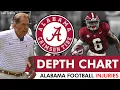 Alabama Football News Injury Updates On Malachi Moore Jaylen Key 2023 Alabama Depth Chart