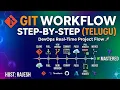 Complete Git Workflow Explained in Telugu Real-Time DevOps Flow