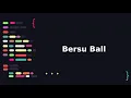 CodeForces B BerSU Ball in Arabic