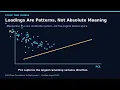 Lesson 16 Dimensionality Reduction with PCA From Foundations to Deployment