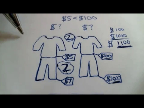 A1 学習アドバイス：Cheap or Expensive（English Comprehensible Input for ESL Beginners）