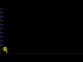 How to quit vim in Unix