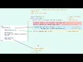 Repetition - Sentinel-controlled JAVA Programming