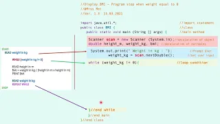Repetition - Sentinel-controlled JAVA Programming