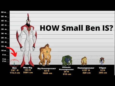 Download MP3 Ben 10: 50 + Alien Height comparison with Ben ( Way big Included..)