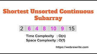 Shortest Unsorted Continuous Subarray Java Code Programming Tutorials
