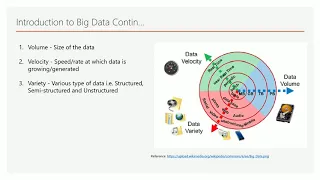 Introduction to Big Data in Tamil Part 2 DM DataMaking Data Making