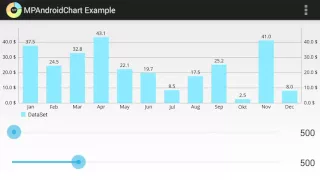 MPAndroidChart Demo