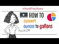Converting Ounces oz to Gallons Gal A Step-by-Step Tutorial