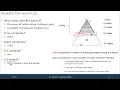 Intro to AI - Topic 2 Part 2